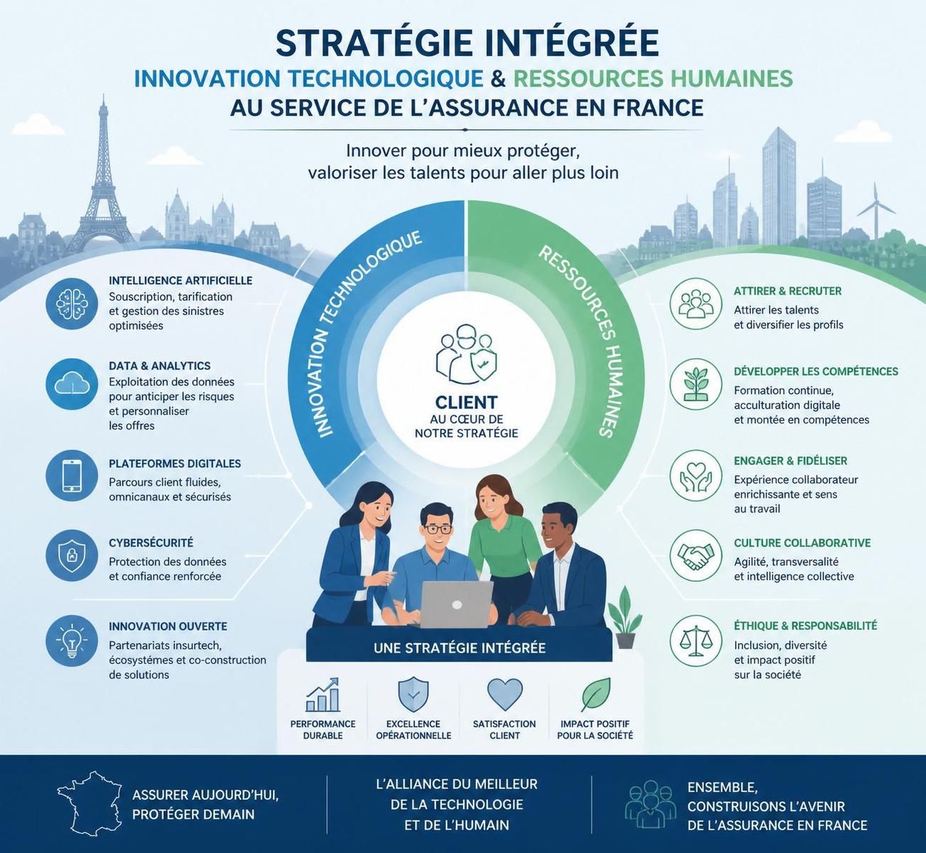 découvrez la stratégie de bme france pour dynamiser le secteur des assurances et des ressources humaines, en favorisant l'innovation et l'efficacité.