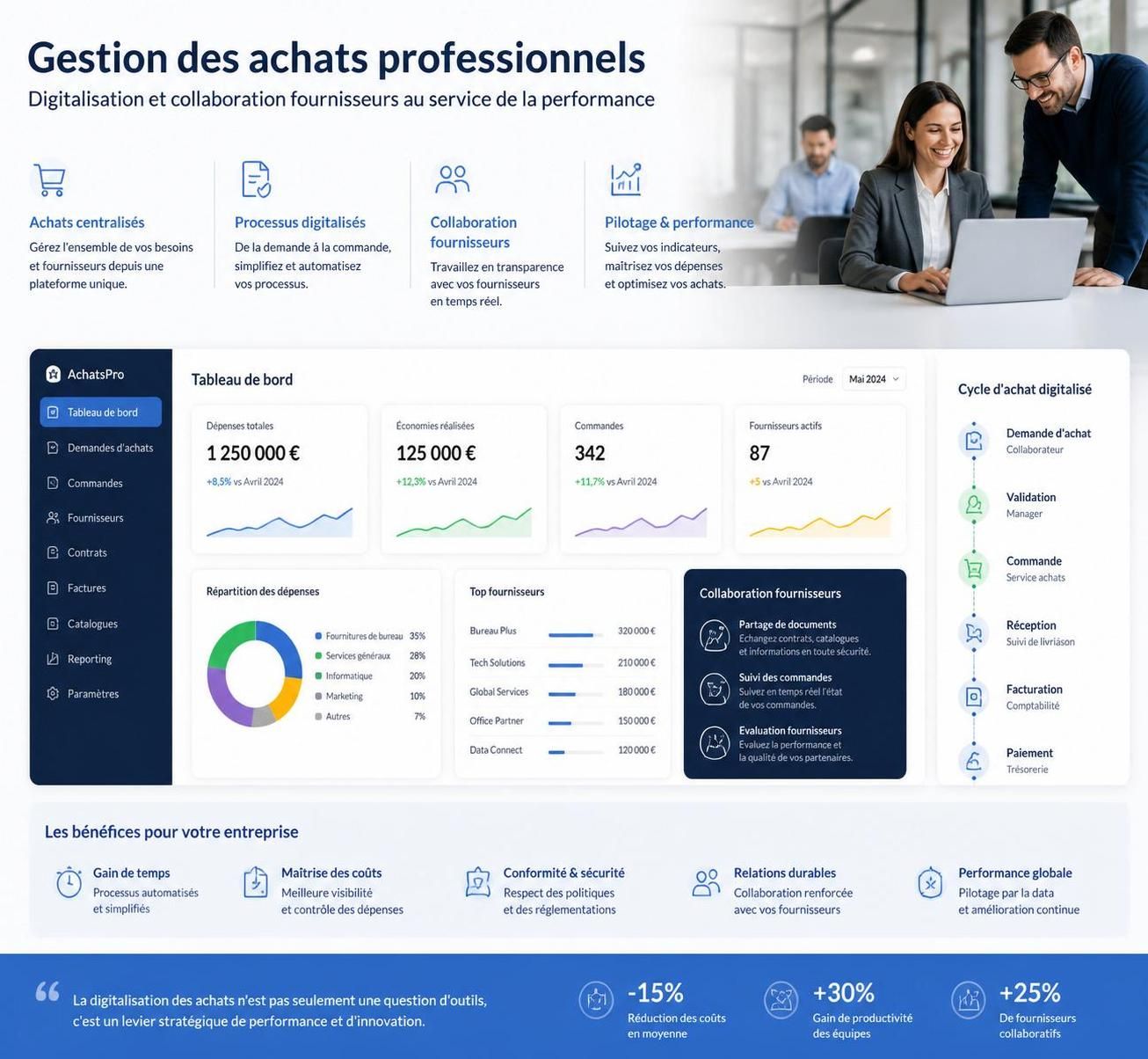 découvrez les enjeux clés de la gestion des achats en entreprise avec bnp procurement et comment optimiser vos processus d'approvisionnement pour gagner en efficacité.