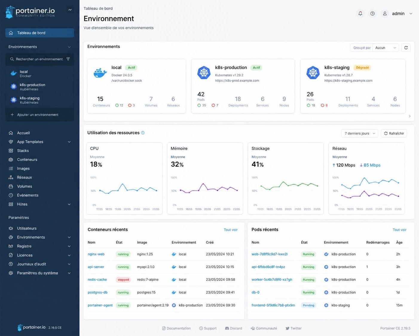 découvrez comment portainer facilite la gestion des conteneurs pour votre entreprise, en offrant une interface conviviale et des outils performants pour optimiser vos déploiements docker et kubernetes.